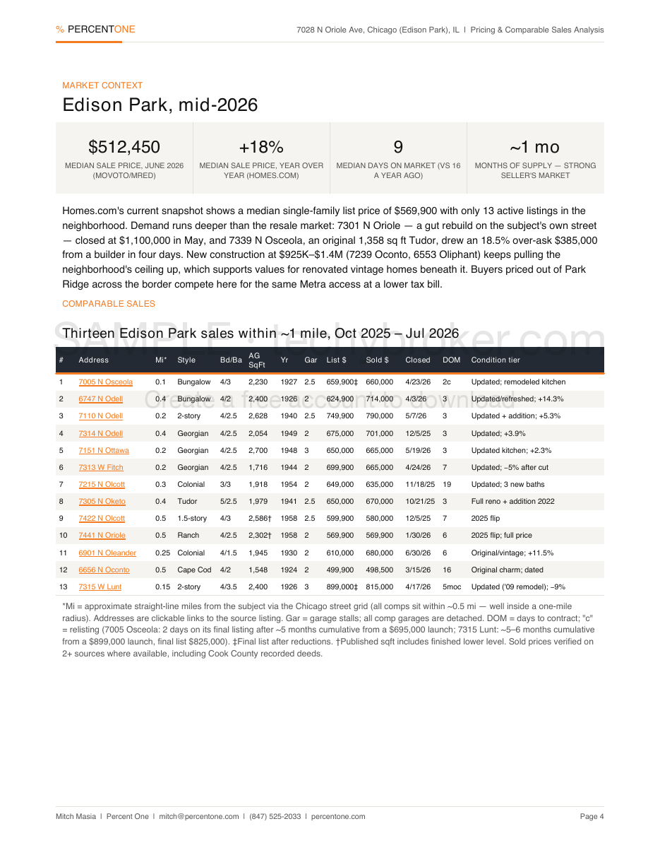Broker Opinion of Value: 7028 N Oriole Ave, page 4