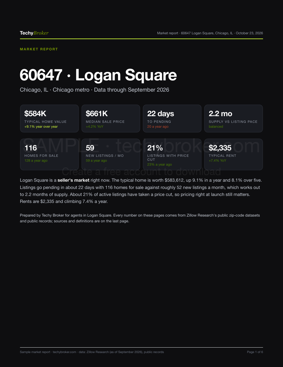 Market Report: 60647, Logan Square, Chicago, page 1