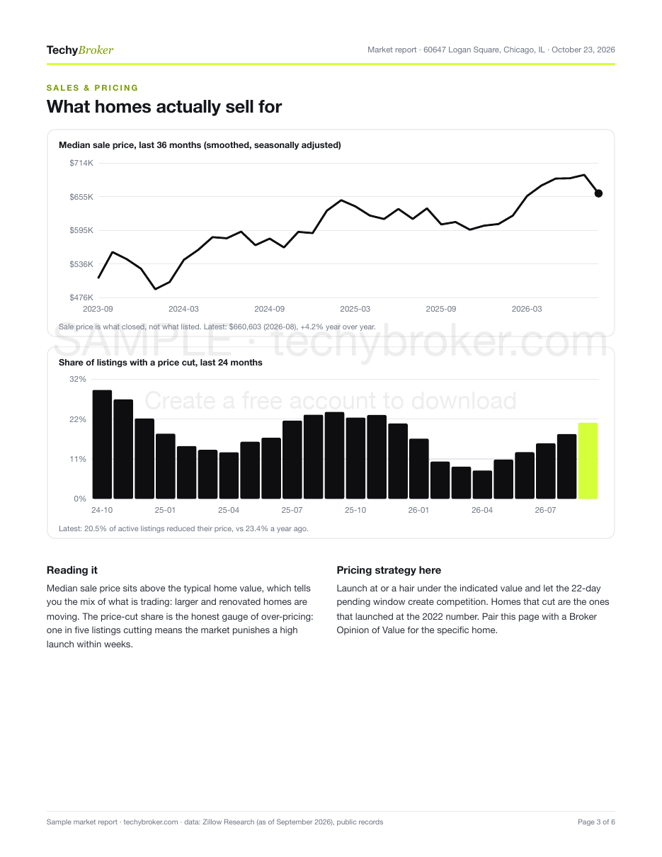 Market Report: 60647, Logan Square, Chicago, page 3