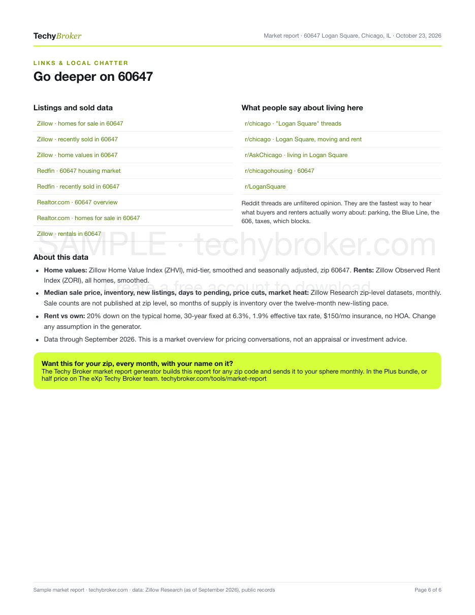 Market Report: 60647, Logan Square, Chicago, page 6